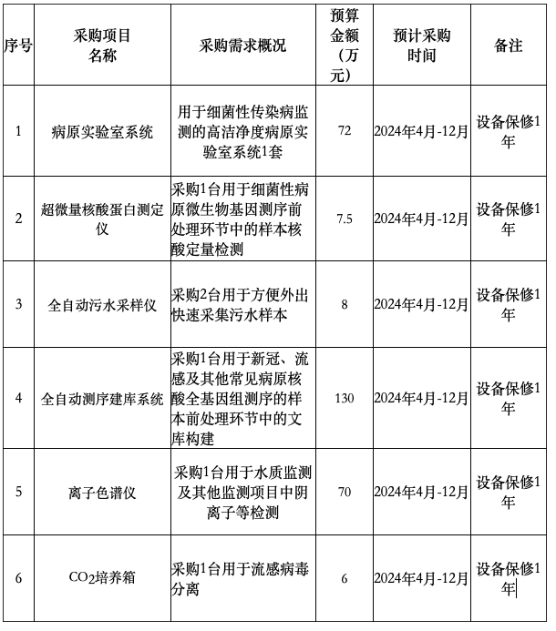截屏2024-04-28 下午3.47.24.png